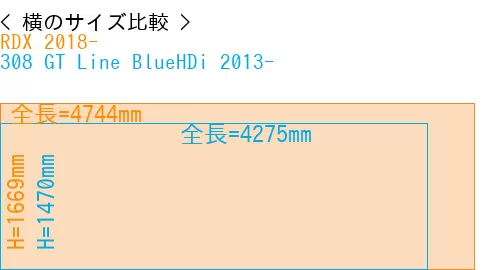 #RDX 2018- + 308 GT Line BlueHDi 2013-